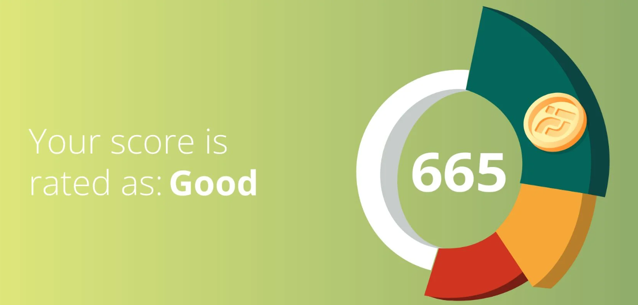 All About 665 Credit Score